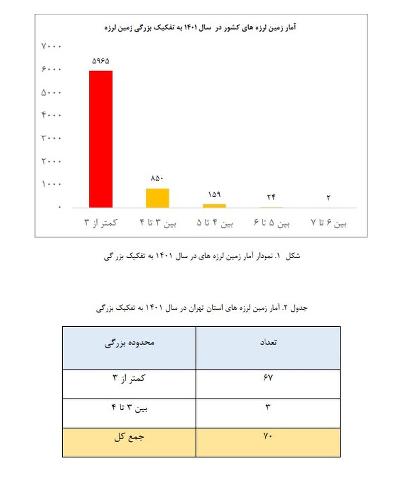 زمین لرزه 