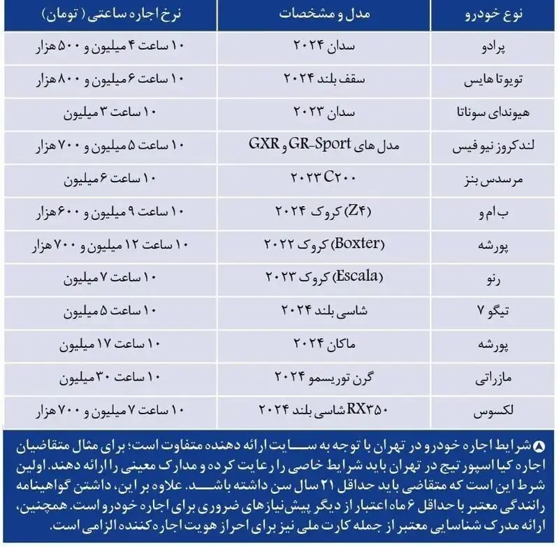 خودرو اجاره ای