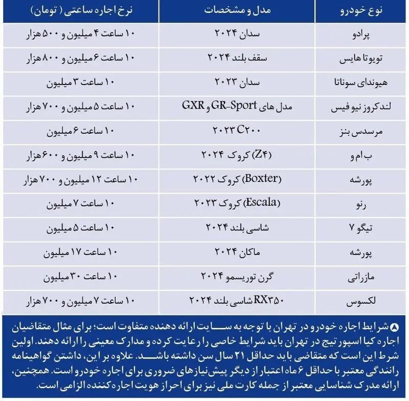 خودرو اجاره ای