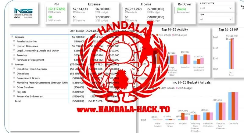 رونمایی از تاریک ترین اسرار امنیتی اسرائیل