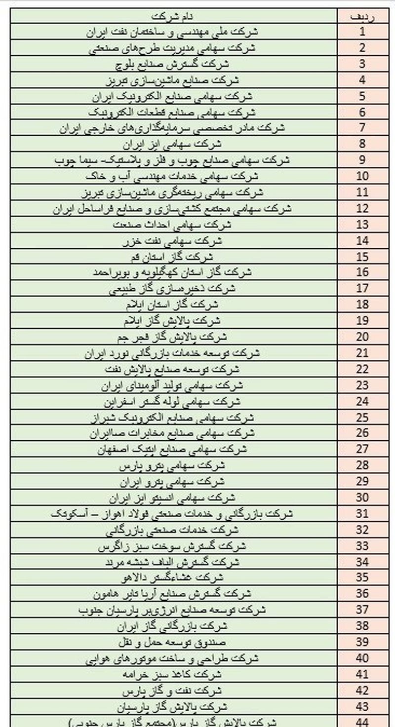 اسامی شرکت های متخلف