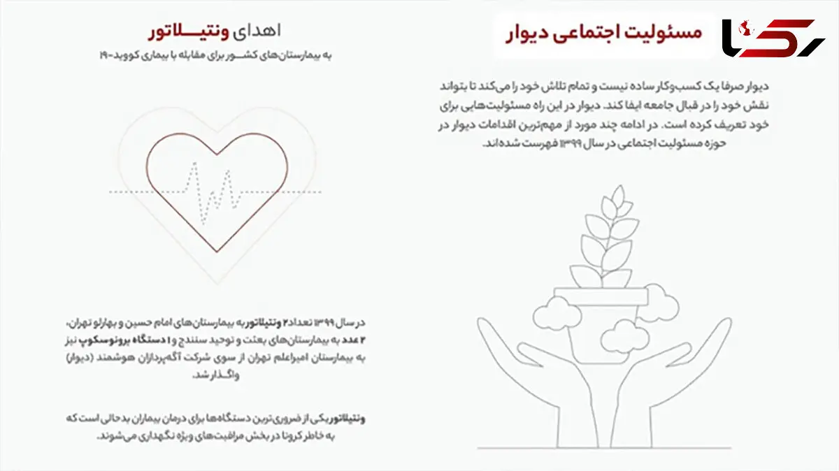 از مقابله با آزار زنان تا اهدای تبلت به دانش‌آموزان در یک قاب