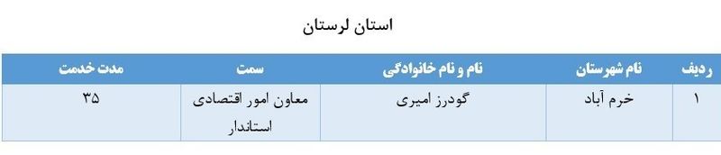 لیست برخی از مدیران بازنشسته سراسر کشور 