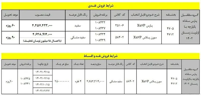 قیمت پژو پارس