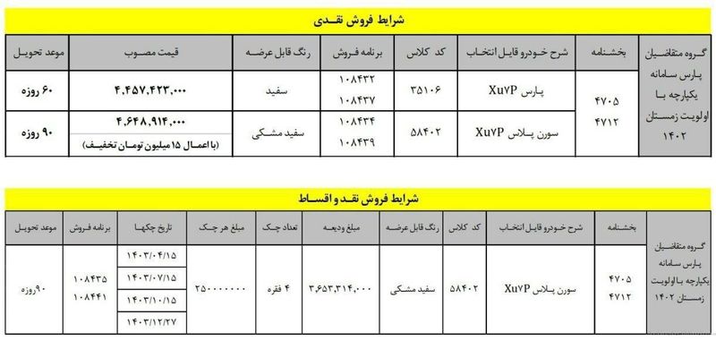 قیمت پژو پارس