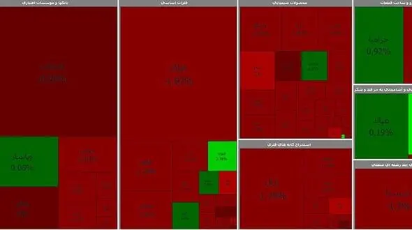 بورس ریزشی شد / امروز یکشنبه 22 فروردین + جدول نمادها
