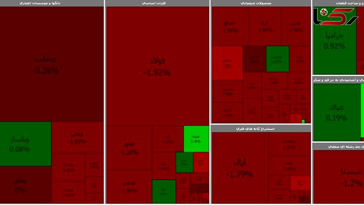 بورس ریزشی شد / امروز یکشنبه 22 فروردین + جدول نمادها