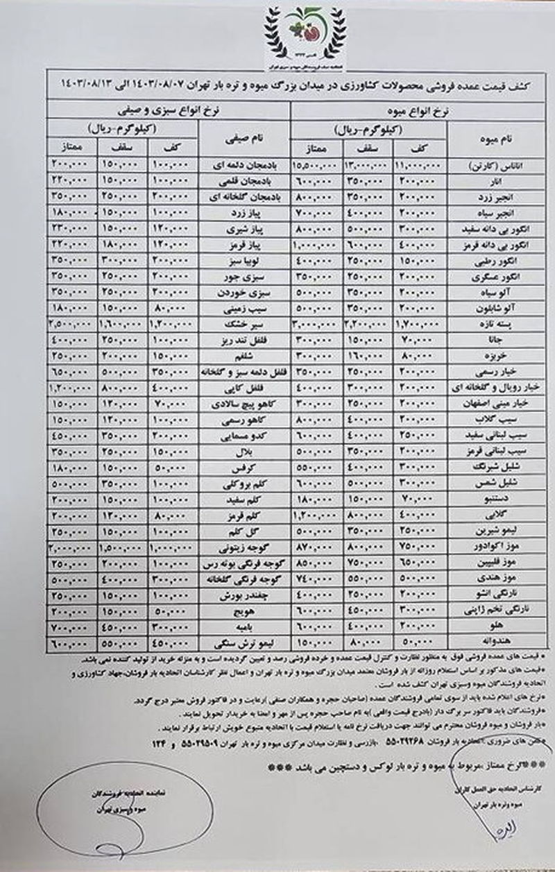 بازار میوه