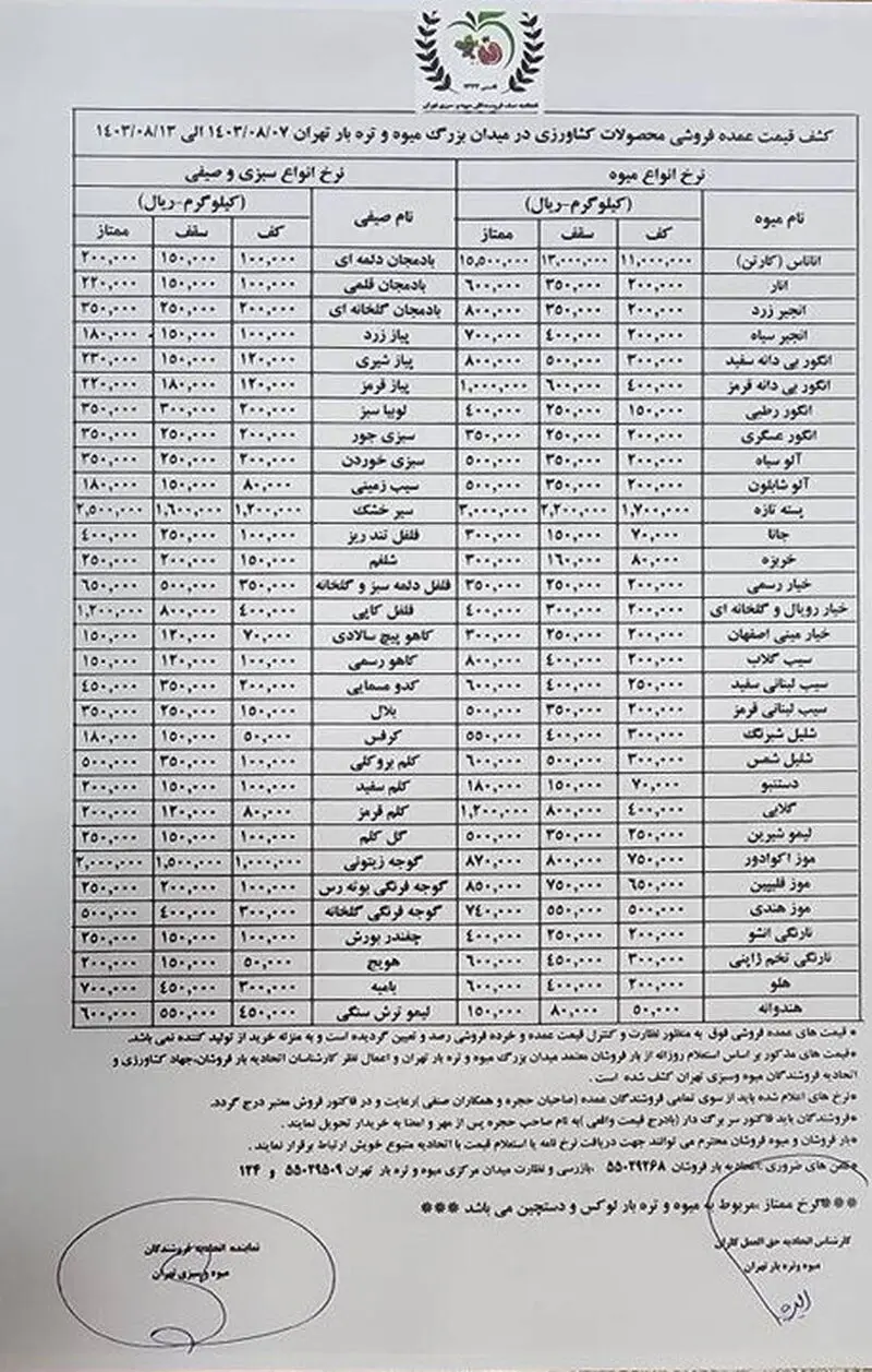 بازار میوه