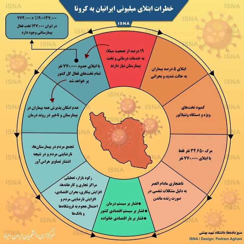 اینفوگرافیک کرونا