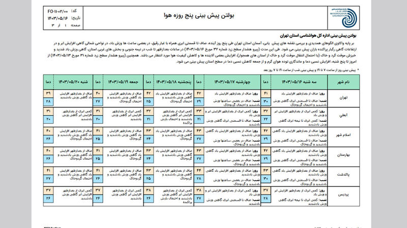 گرمای هوای تهران