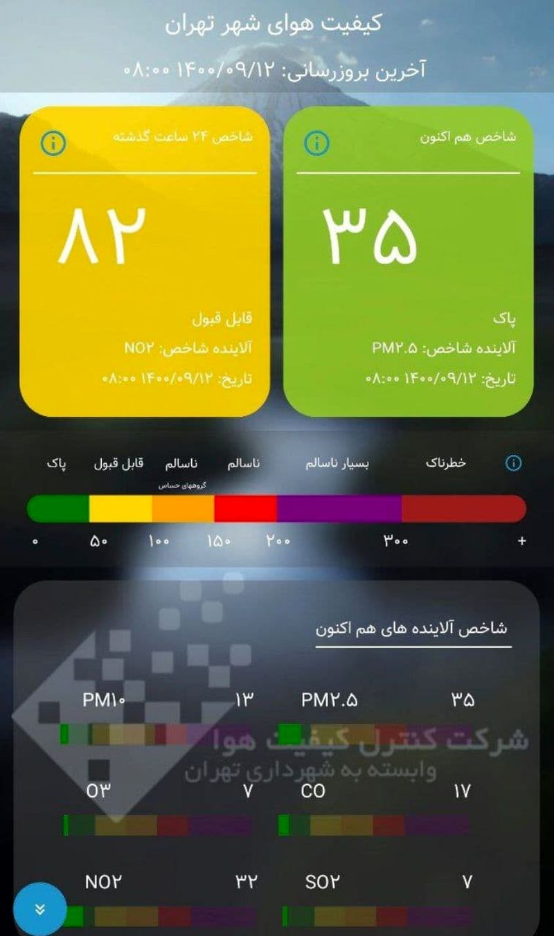 نمودار