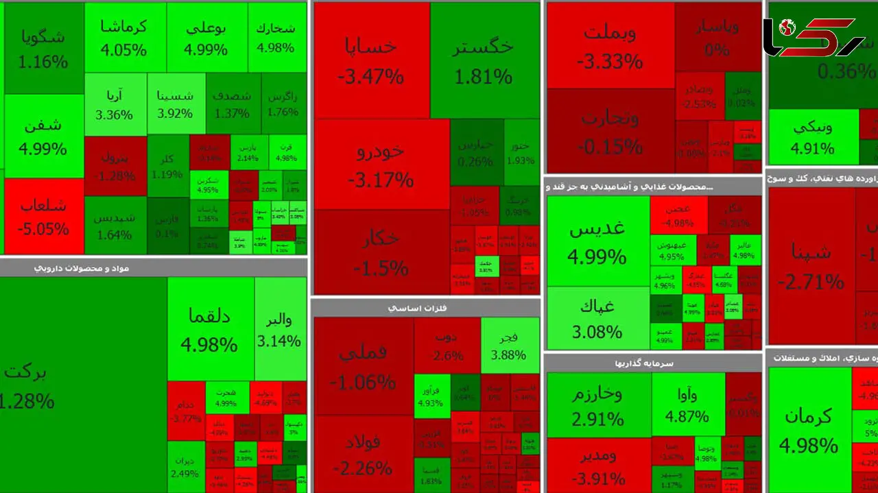 بورس امروز با رشد شکننده هفته را آغاز کرد / شنبه 12 تیر + جدول نمادها