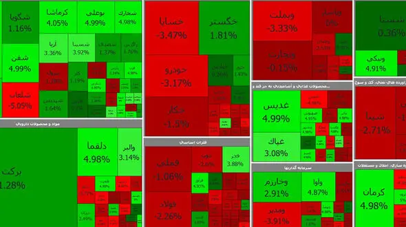 بورس امروز با رشد شکننده هفته را آغاز کرد / شنبه 12 تیر + جدول نمادها