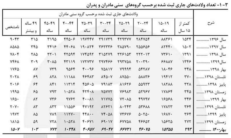 نمودار 1