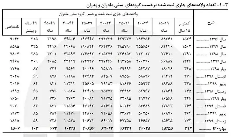 نمودار 1