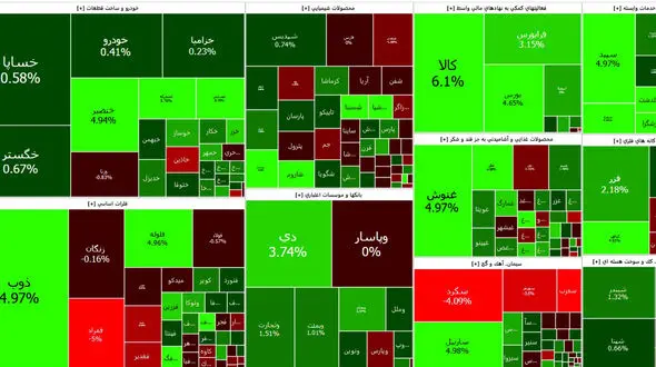 خودروسازان بورس امروز را سبز نگه داشتند + جدول نمادها