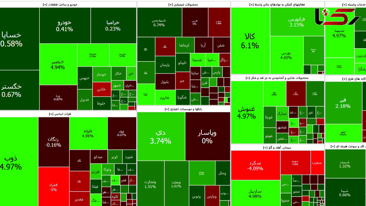 خودروسازان بورس امروز را سبز نگه داشتند + جدول نمادها