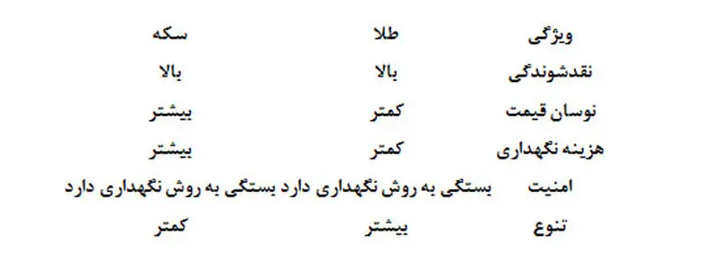 طلای آب شده