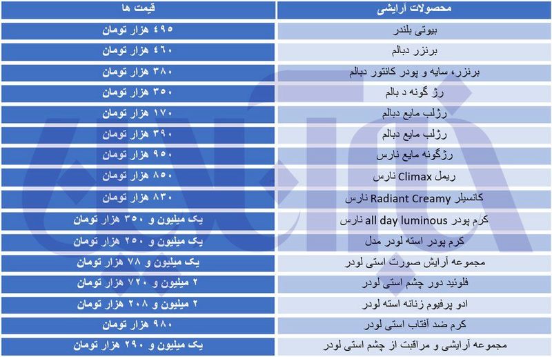 قیمت لوازم آرایشی