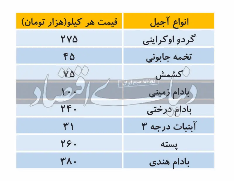 مردم به دنبال جایگزین پسته و بادام در آجیل شب عید 