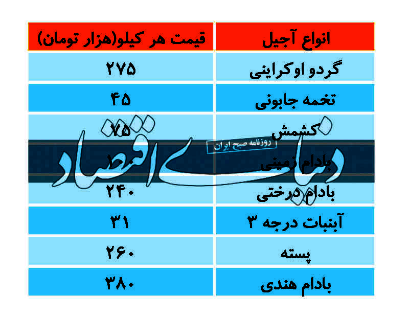 مردم به دنبال جایگزین پسته و بادام در آجیل شب عید 