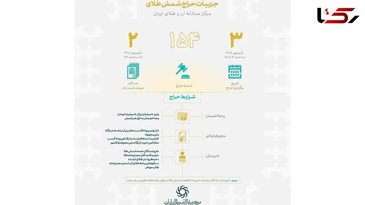 صنعتگران طلا سه‌ شنبه به حراج شمش می‌ روند؛ سقف خرید ۲۵ قطعه در هفته
