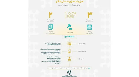 صنعتگران طلا سه‌ شنبه به حراج شمش می‌ روند؛ سقف خرید ۲۵ قطعه در هفته