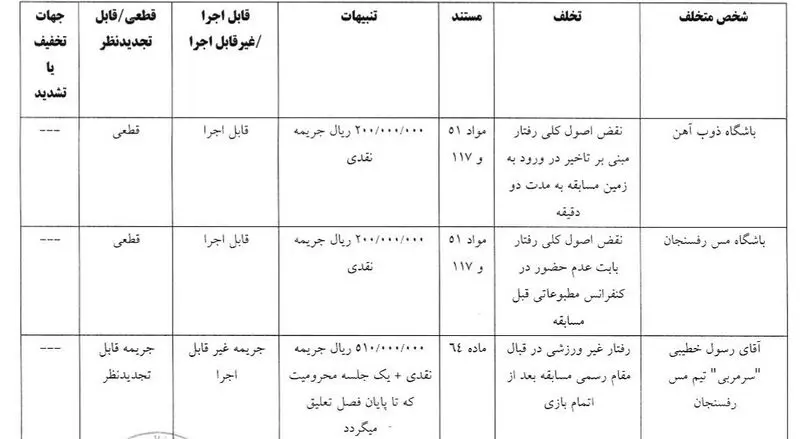 فوتبال , استقلال , کمیته انضباطی فدراسیون فوتبال , 