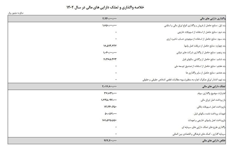 لایحه بودجه 1402 امروز چهارشنبه 21 دی ماه تقدیم مجلس شد + جزئیات