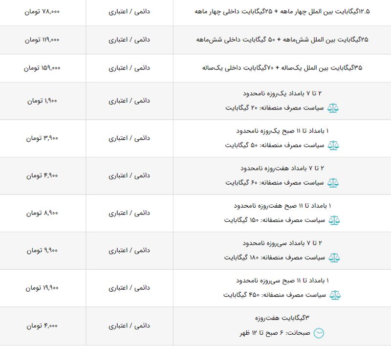 مقایسه قیمت بسته‌های اینترنت همراه اول و ایرانسل + لیست قیمت