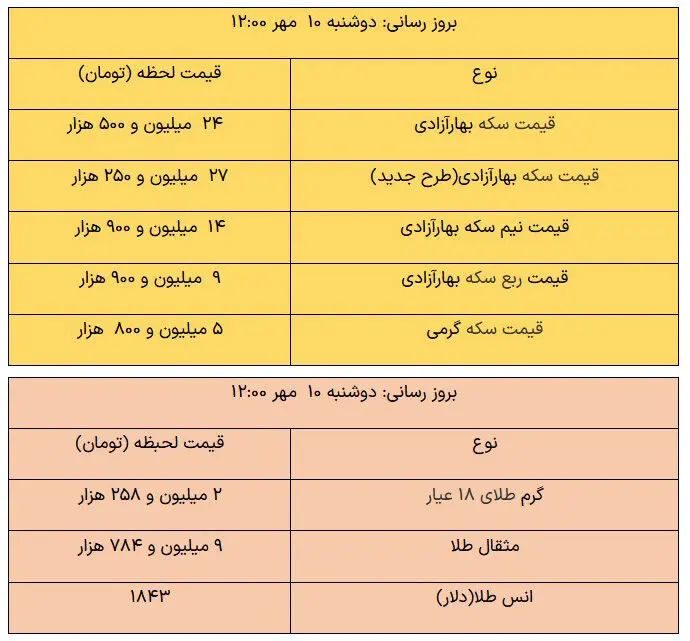  قیمت طلا، قیمت دلار، قیمت سکه و قیمت ارز / امروز دوشنبه 10 مهر 1402