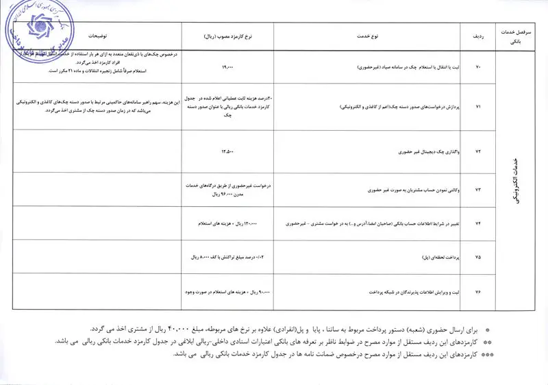 کارمزدهای بانکی ۱۴۰۵ (1)-7