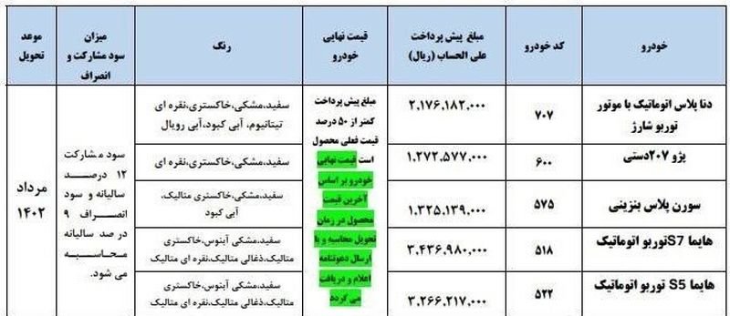 ایران خودرو