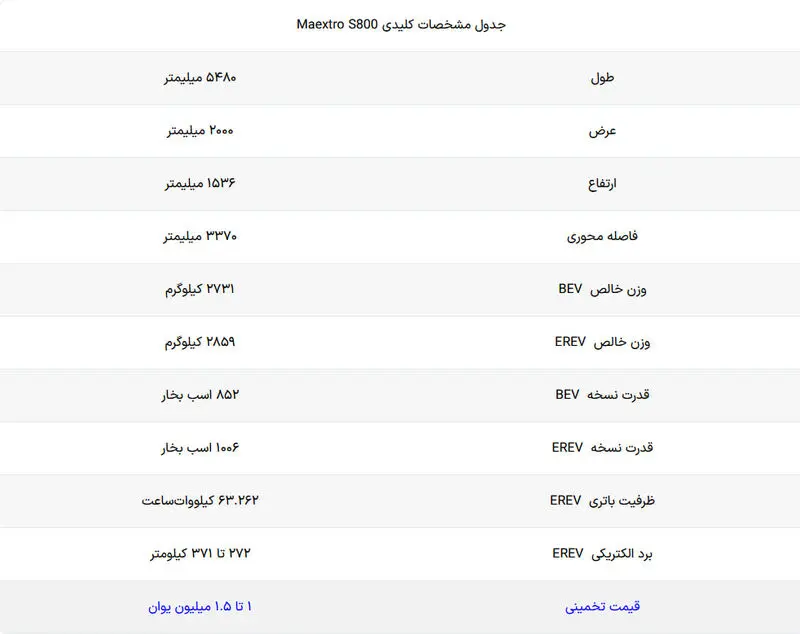 مشخصات کلیدی محصول مشترک هواوی و جک
