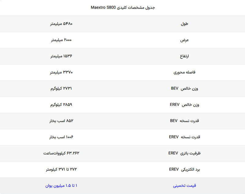 مشخصات کلیدی محصول مشترک هواوی و جک