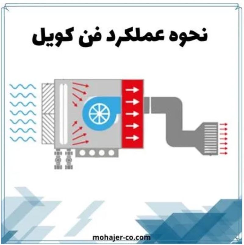 فن کویل زمینی