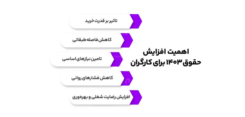 اهمیت افزایش حقوق 1403