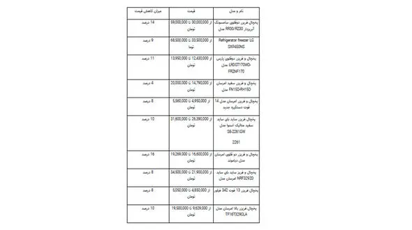 افت قیمت انواع یخچال فریزر در بازار + جدول
