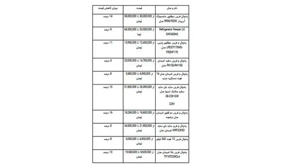 افت قیمت انواع یخچال فریزر در بازار + جدول