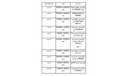 افت قیمت انواع یخچال فریزر در بازار + جدول