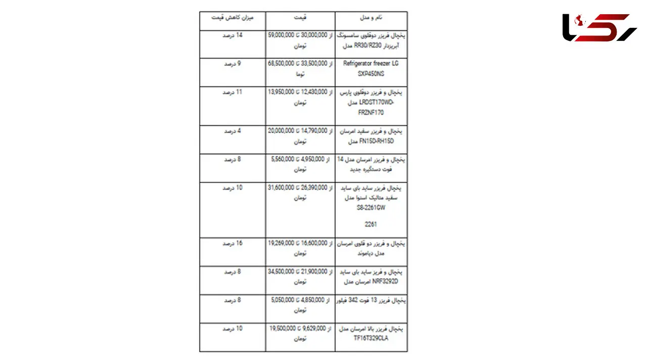 افت قیمت انواع یخچال فریزر در بازار + جدول