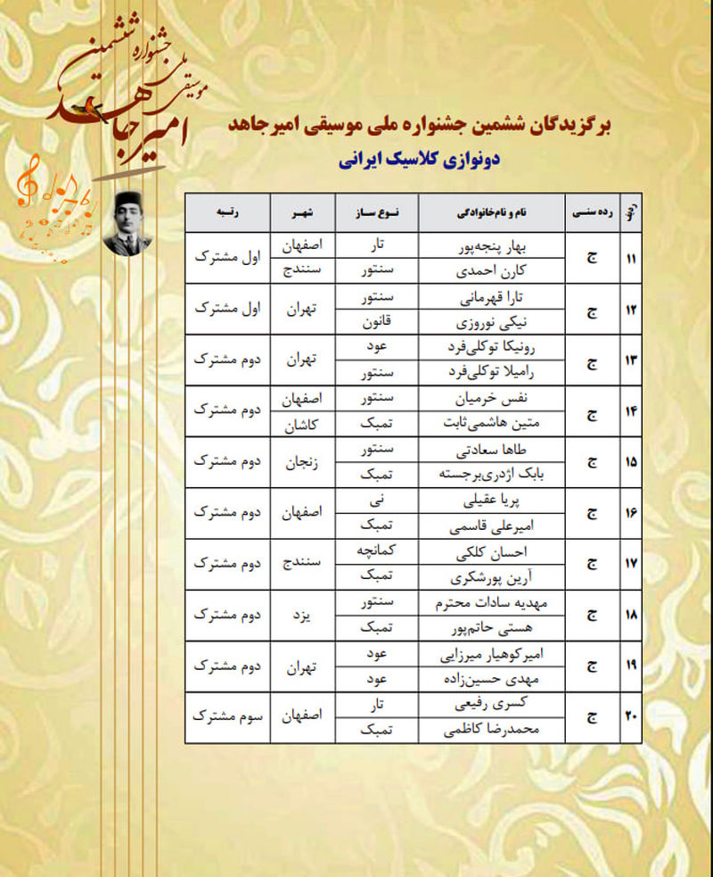 اسامی برگزیدگان ششمین دوره جشنواره ملی موسیقی امیرجاهد دونوازی کلاسیک