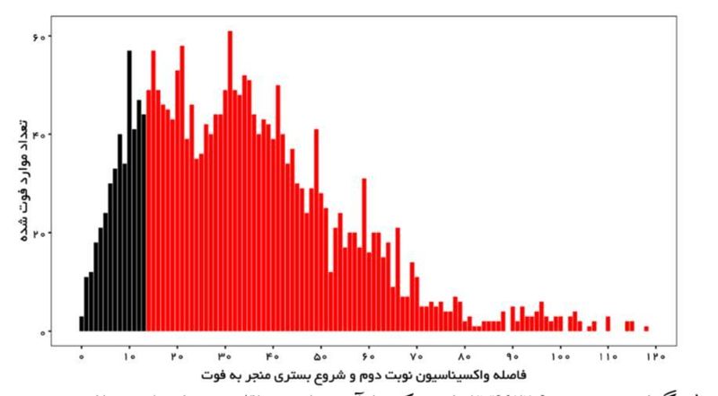 واکسن کرونا 5