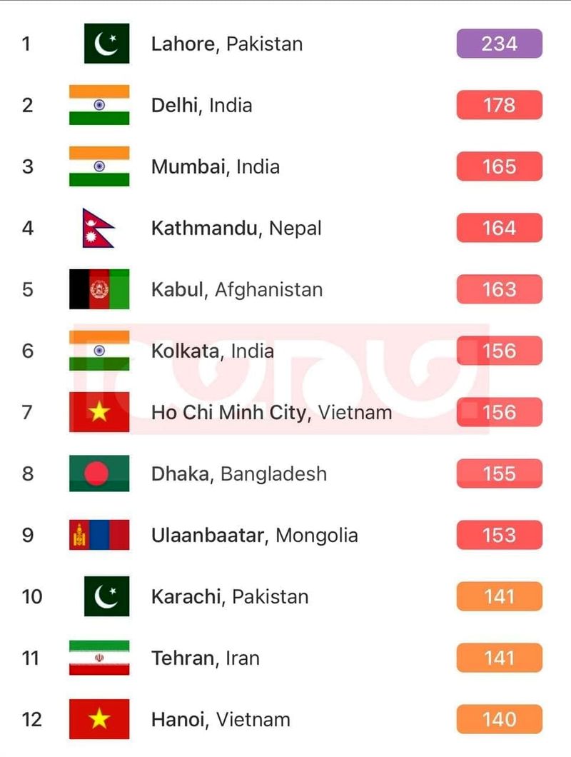 آلودگی هوا تهران