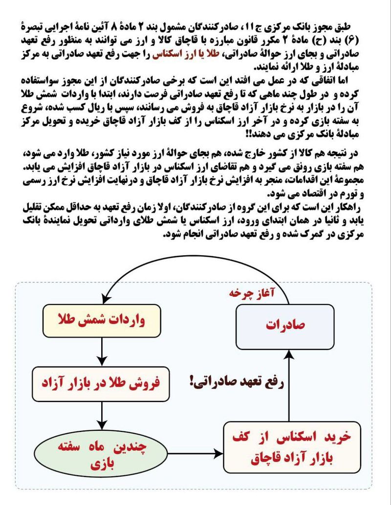 بانک مرکزی