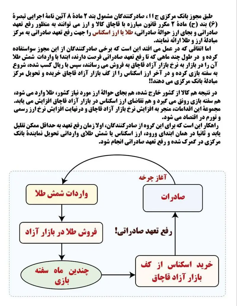 بانک مرکزی