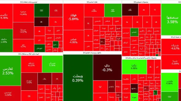افت شدید شاخص بورس در سایه ادامه کاهش قیمت دلار + نمادها