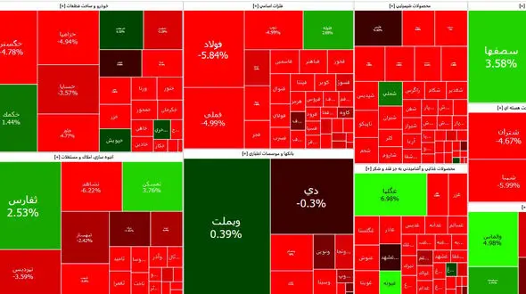 افت شدید شاخص بورس در سایه ادامه کاهش قیمت دلار + نمادها