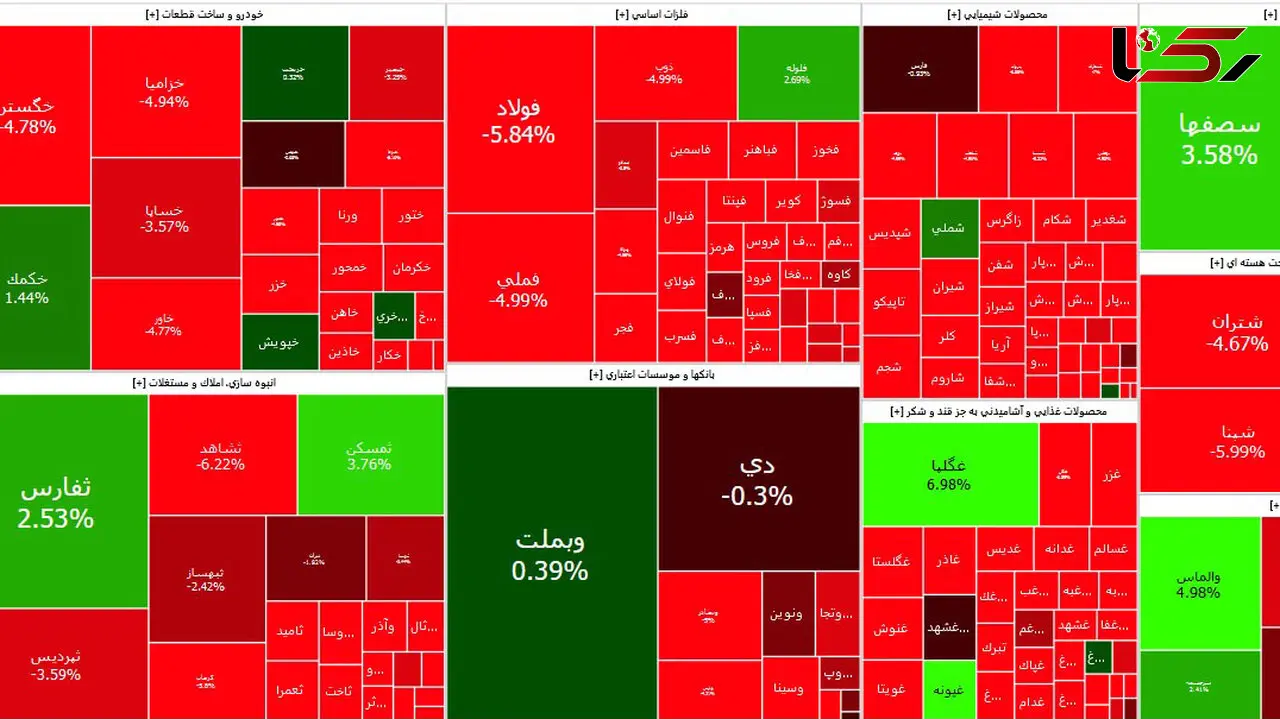 افت شدید شاخص بورس در سایه ادامه کاهش قیمت دلار + نمادها